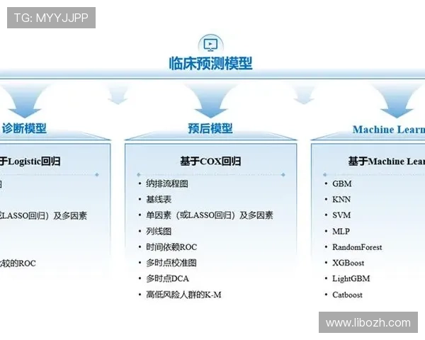 亿德体育数据分析:专业统计与预测模型助你精准投注赢大奖 亿德体育数据分析:专业统计与预测模型助你精准投注赢大奖