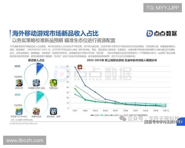 爱游戏手机娱乐行业快速发展，推动移动游戏市场规模持续扩大