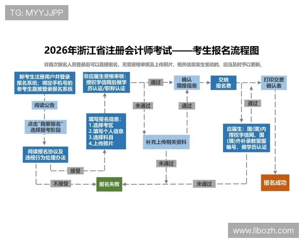 betway login平台官网登录遇到问题怎么办？详细解决方案与常见问题解答