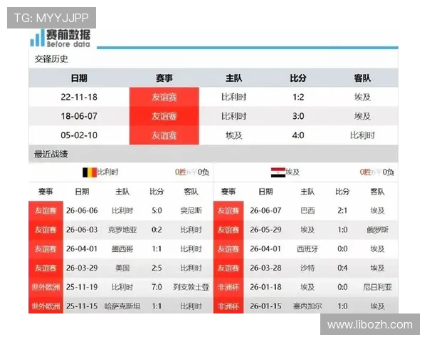 世界杯埃及比利时比赛直播地址汇总及赛前阵容分析